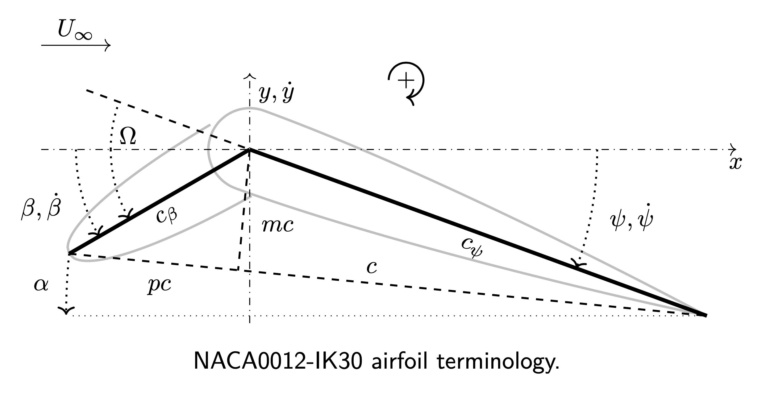 NACA0012-IK30 Airfoil